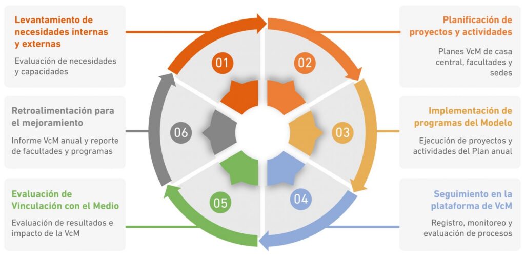 Sistema de Evaluación